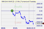 Turnaround Tuesday