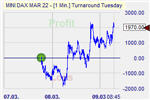 Turnaround Tuesday