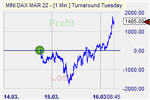 Turnaround Tuesday