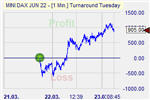 Turnaround Tuesday