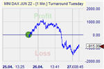 Turnaround Tuesday