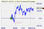 Turnaround Tuesday
