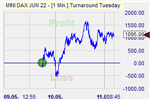 Turnaround Tuesday