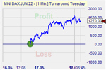 Turnaround Tuesday