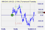 Turnaround Tuesday