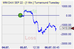 Turnaround Tuesday