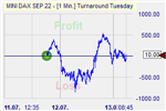 Turnaround Tuesday