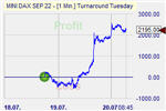 Turnaround Tuesday