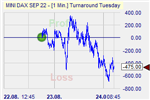 Turnaround Tuesday