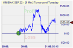 Turnaround Tuesday