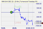 Turnaround Tuesday