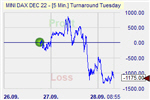 Turnaround Tuesday