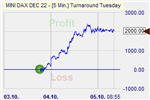 Turnaround Tuesday