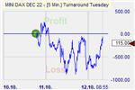 Turnaround Tuesday