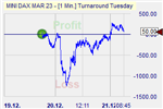 Turnaround Tuesday
