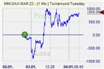 Turnaround Tuesday