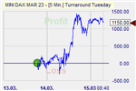 Turnaround Tuesday