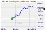 Turnaround Tuesday