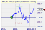 Turnaround Tuesday