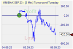 Turnaround Tuesday