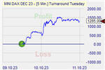 Turnaround Tuesday