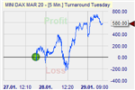 Turnaround Tuesday.