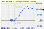 Turnaround Tuesday