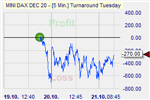 GBP/USD