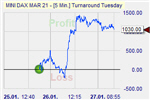 GBP/USD