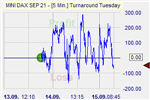 Pound Shorter