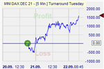 Pound Shorter