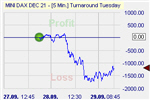 Pound Shorter