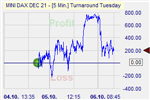 Pound Shorter
