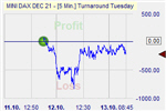 Pound Shorter