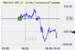 Pound Shorter