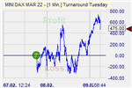 Turnaround Tuesday