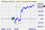 Turnaround Tuesday