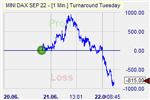 Turnaround Tuesday