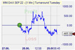 Turnaround Tuesday