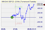 Turnaround Tuesday