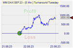 Turnaround Tuesday