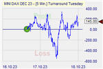 Turnaround Tuesday