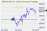 Turnaround Tuesday