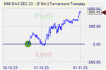 Turnaround Tuesday