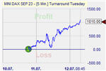 Turnaround Tuesday