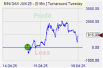 Turnaround Tuesday