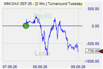 Turnaround Tuesdaz