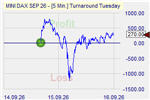 TUT Market Effect