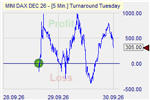 TUT Market Effect