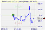 Friday Gold Rush